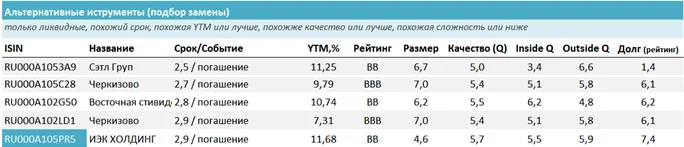 Альтернативные инструменты (с такими же параметрами или лучше). 